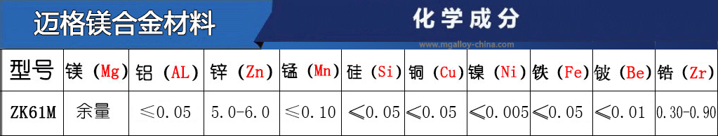 ZK61M鎂合金牌號主要成分